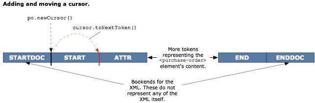Token types